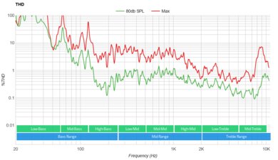 Samsung HW-S60B/S61B THD