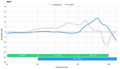 JBL Tune 660NC Wireless PRTF