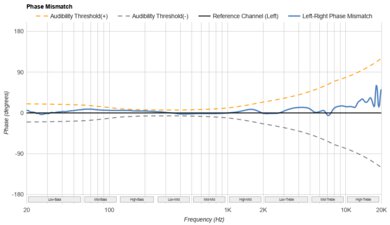 SoundPeats PearlClip Pro Phase Response Mismatch