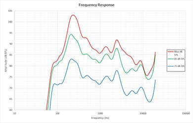 Samsung KU6500 Frequency Response Picture