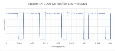 Sony X75K BFI Frequency Picture