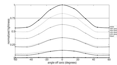 Lenovo Yoga 9i 14 (2021) Horizontal Lightness Picture