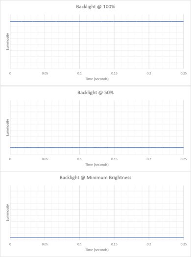 Lenovo Yoga 6 13 (2023) Flicker Graph