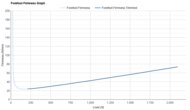 adidas Adizero Adios Pro Evo 3 Forefoot Firmness Graph