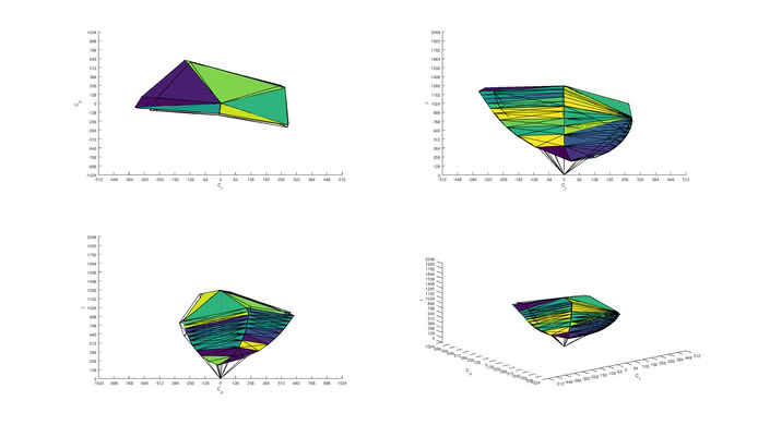 Acer XF251Q Bmiirx sRGB Color Volume ITP picture