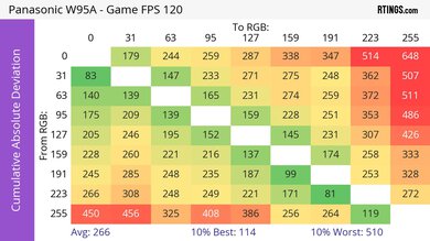 Panasonic W95A CAD Heatmap 120Hz