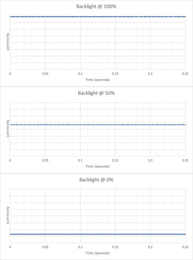 Samsung Odyssey G50A S27AG50 Backlight Picture