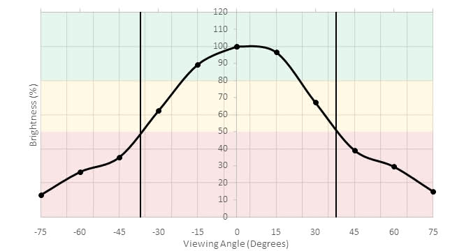 LG 43UD79-B Vertical Brightness Picture