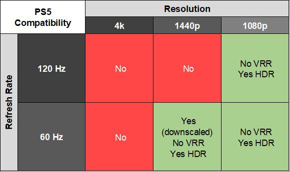 LG 24GS65F-B PS5 Compatibility Table