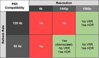 LG 24GS65F-B PS5 Compatibility Table