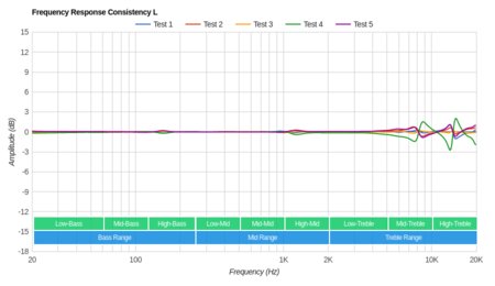 Skullcandy Push Truly Wireless Consistency L