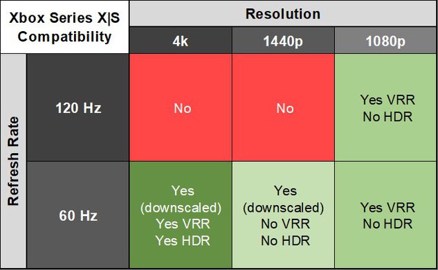 ViewSonic XG2431 XSX Compatibility Table