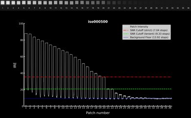 Sony α6600 Video Dynamic Range Waveform