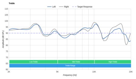 Beats Executive Treble