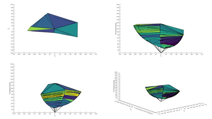Acer Nitro XV340CK Pbmiipphzx sRGB Color Volume ITP Picture