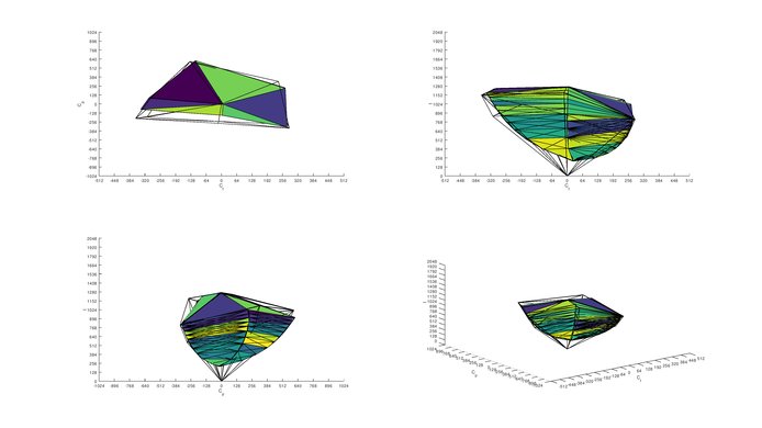 Dell S2419HGF Adobe RGB Color Volume ITP Picture