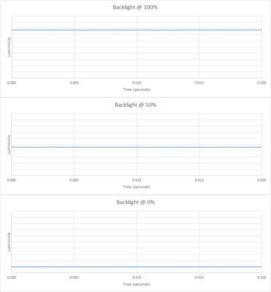 Gigabyte AORUS FI27Q Backlight Picture