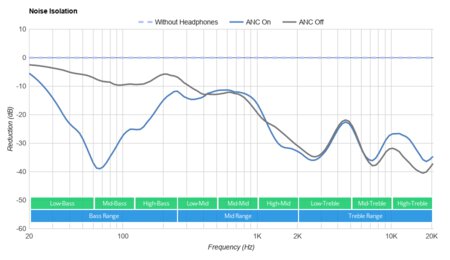 TaoTronics SoundLiberty 94 Truly Wireless Noise Isolation