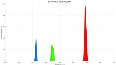 JMGO N1S Ultimate Spectral Power Distribution