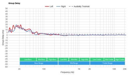 Xbox Wireless Headset Group Delay
