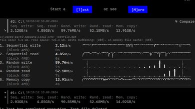 Lenovo ThinkPad P16 Gen 2 (2024) Storage Performance Image