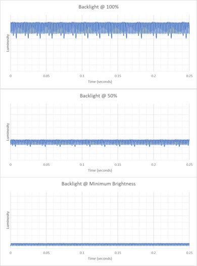 HP Spectre x360 14 (2024) Flicker Graph