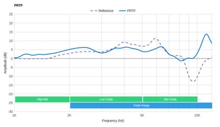 Plantronics BackBeat Go 810 Wireless PRTF