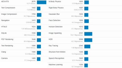 Framework Laptop 13 (2022) Geekbench Image