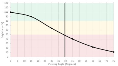 Samsung MU6290 Brightness Picture