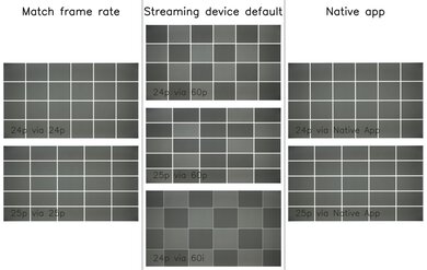 LG UA77 Judder Video Picture