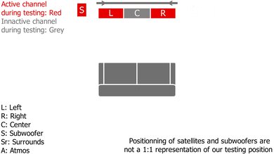 Samsung HW-Q60C/Q6CC Height Setup