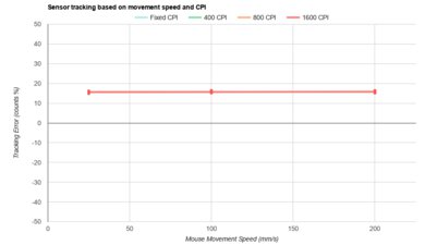 G-Wolves Fenrir Max CPI Graph