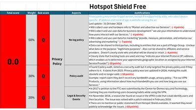 Hotspot Shield Free Investigation Notes