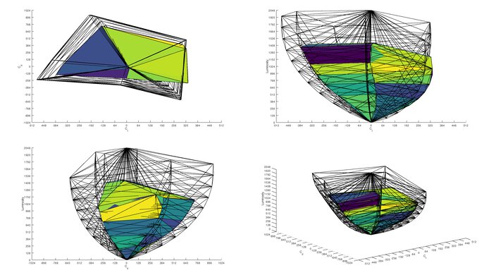 Samsung Odyssey Neo G9/G95NC S57CG95 Rec. 2020 Color Volume ITP Picture