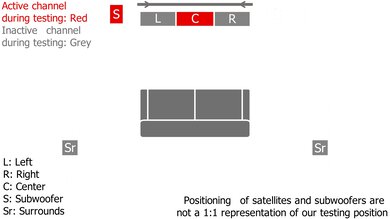 LG S80TR Center Setup