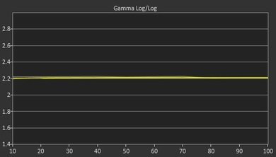 LG LF6100 Post Gamma Curve Picture