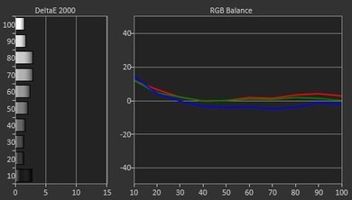 LG UF7700 Pre Calibration Picture