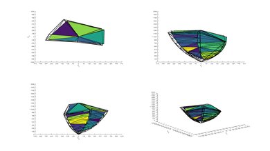 TCL 5 Series/S525 2019 P3 Color Volume ITP Picture