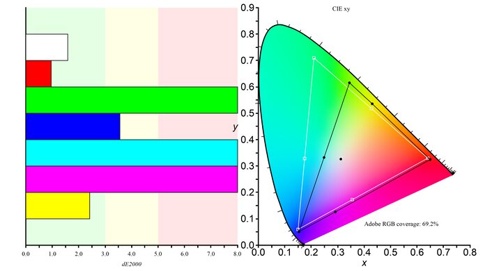 Lenovo Q27q-10 Color Gamut ARGB Picture