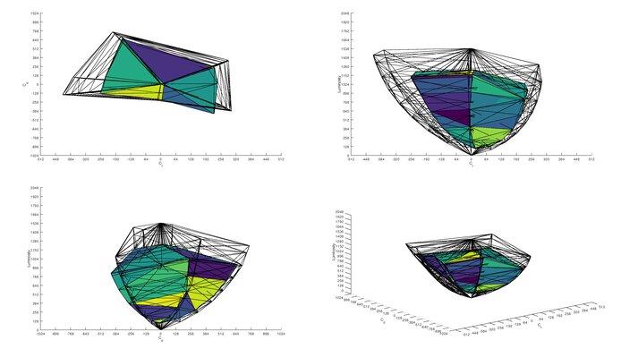 Gigabyte GS27QC DCI-P3 Color Volume ITP Picture