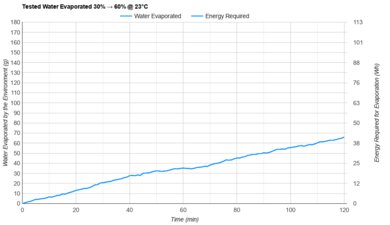 Canopy Portable Tested Efficiency