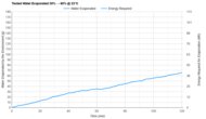 Canopy Portable Tested Efficiency