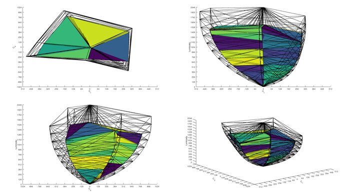 MSI MPG 274URDFW E16M Rec. 2020 Color Volume ITP Picture