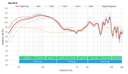Xbox Wireless Headset Raw FR R