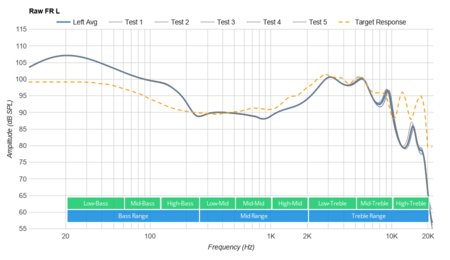 Anker SoundBuds Curve 2017 Raw FR L