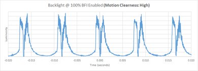 Hisense 75U8N BFI Frequency Picture