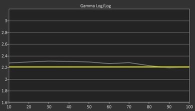 Samsung J5500 Pre Gamma Curve Picture