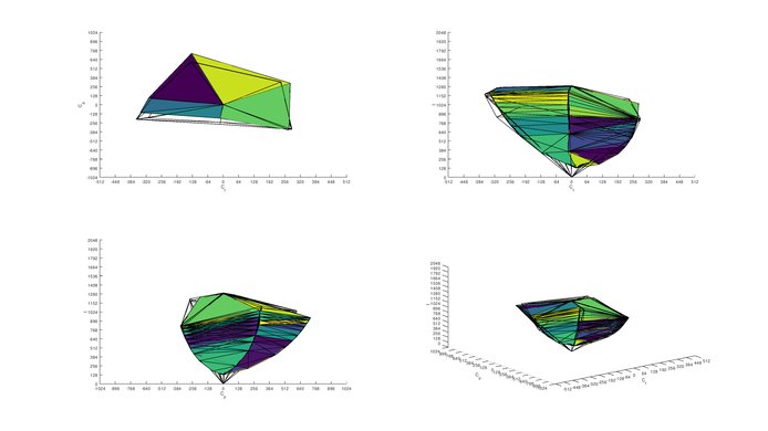 MSI Optix MPG27CQ Adobe RGB Color Volume ITP Picture