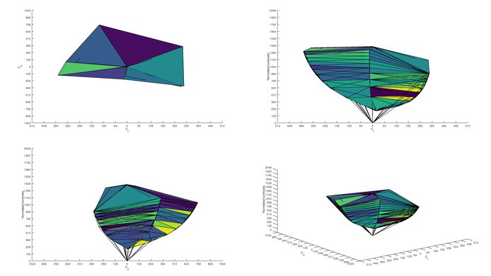 LG 38GN950-B sRGB Color Volume ITP Picture