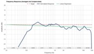 Frequency Response Graph